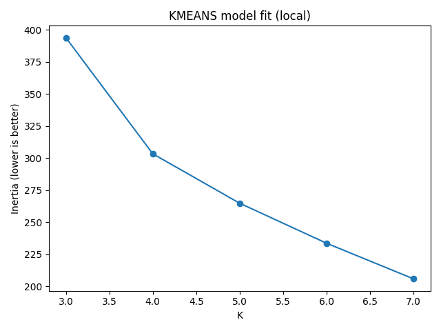 Mall Customer Segmentation preview