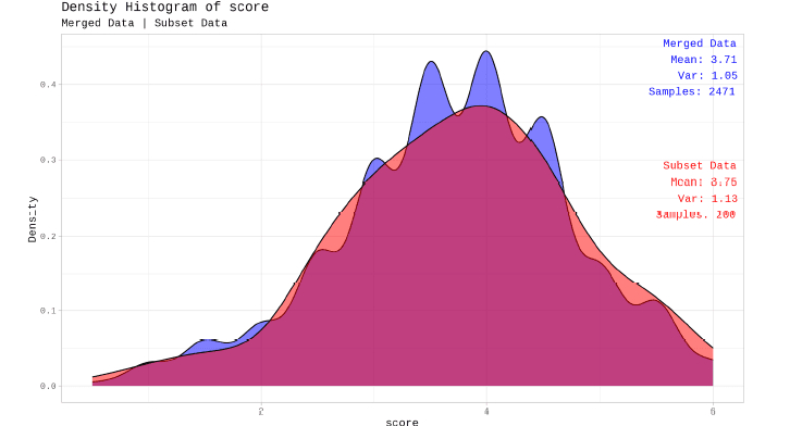 Writing Quality Prediction preview